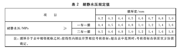 復(fù)合土工膜耐靜水壓