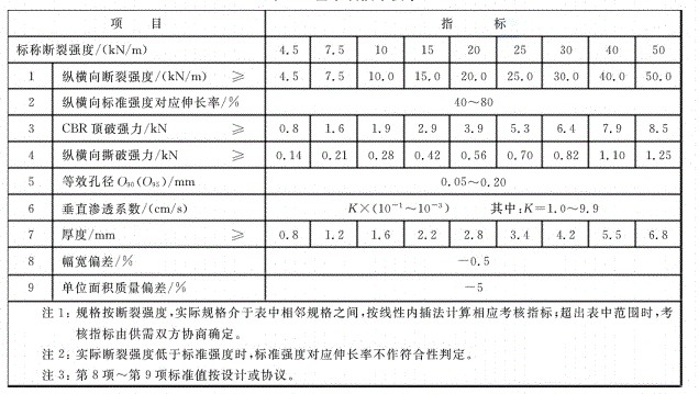 長絲土工布